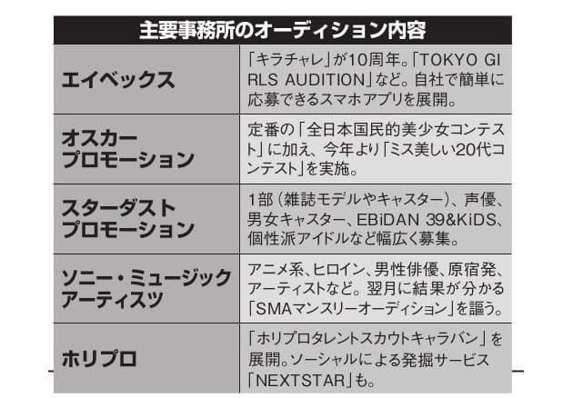 長澤まさみらを輩出 東宝シンデレラ が新時代へ Nikkei Style 長澤まさみらを輩出 東宝シンデレラ が新時代へ Nikkei Style