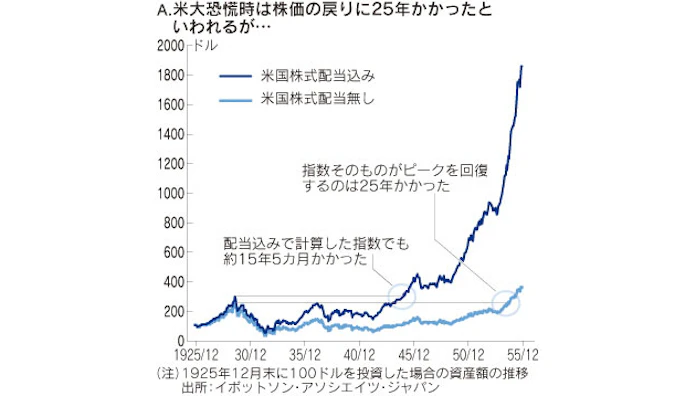 オンリー イエスタディ 米大恐慌の時代 日本経済新聞 オンリー イエスタディ 米大恐慌の時代 日本経済新聞