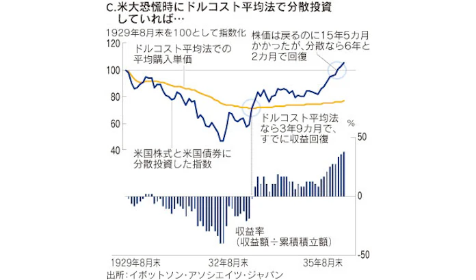 オンリー イエスタディ 米大恐慌の時代 日本経済新聞