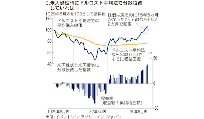 オンリー イエスタディ 米大恐慌の時代 日本経済新聞