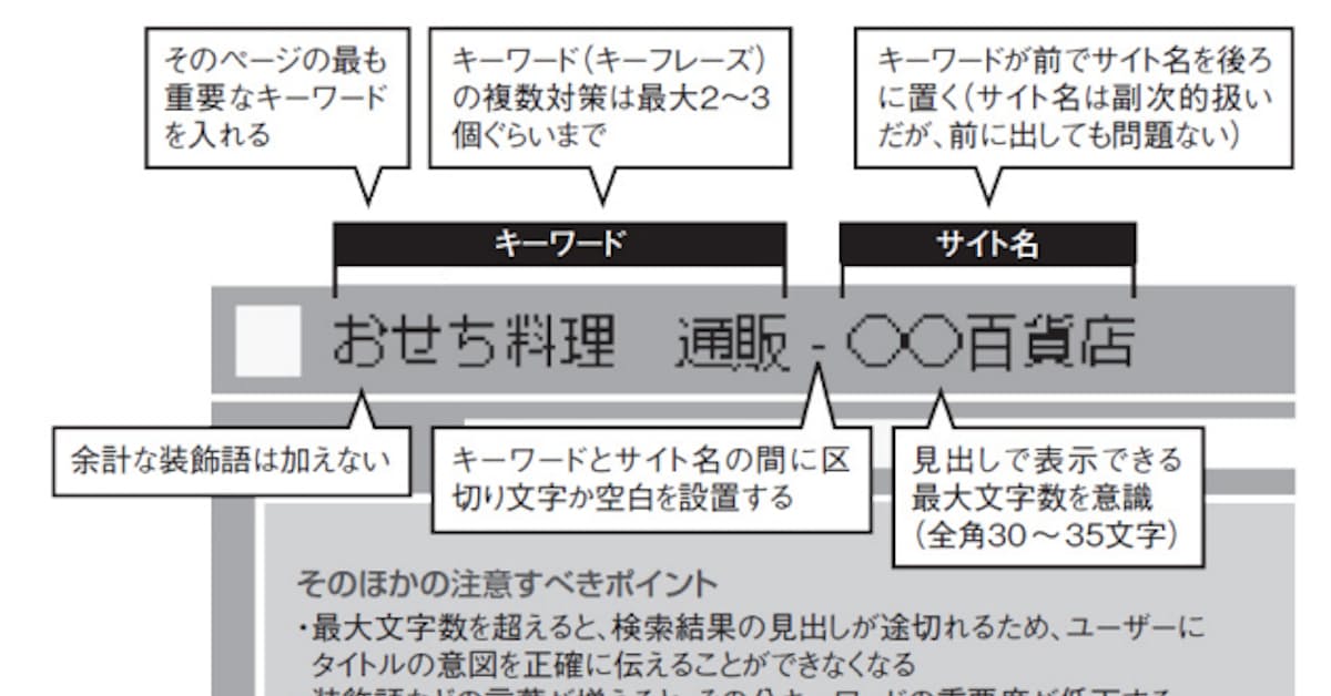 Seoを意識したページタイトルの付け方とは 日本経済新聞
