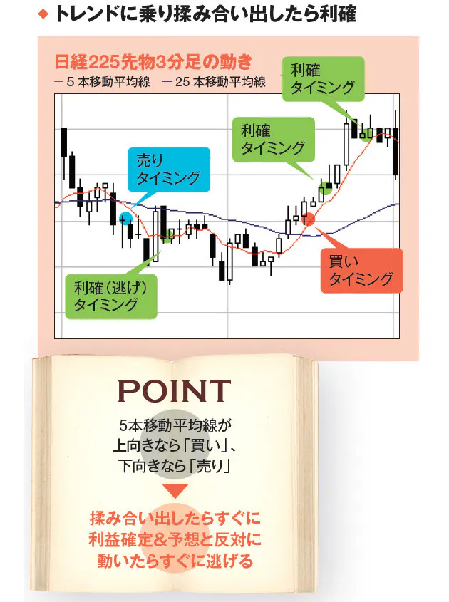 デイトレは3分足を見よ 素早い分析 こまめな利確 Nikkei Style