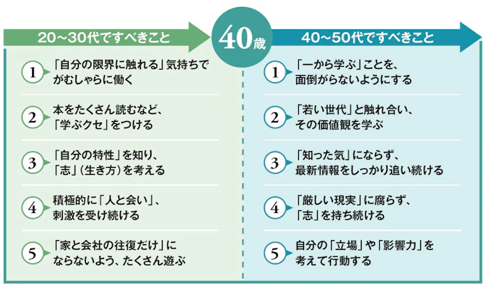 人生を後悔しない 40代からすべきこと 日本経済新聞 人生を後悔しない 40代からすべきこと 日本経済新聞