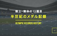 1964年の東京五輪以降のメダリストと日本選手の記録を追った