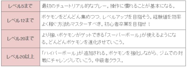 ポケモンgo飽きた 効率レベルアップで楽しもう Nikkei Style ポケモンgo飽きた 効率レベルアップで楽しもう Nikkei Style