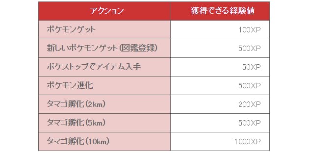 ポケモンgo飽きた 効率レベルアップで楽しもう Nikkei Style ポケモンgo飽きた 効率レベルアップで楽しもう Nikkei Style