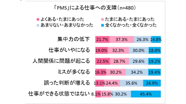 毎月のイライラ損失1兆円 知る だけで症状改善 Nikkei Style 毎月のイライラ損失1兆円 知る だけで症状改善 Nikkei Style