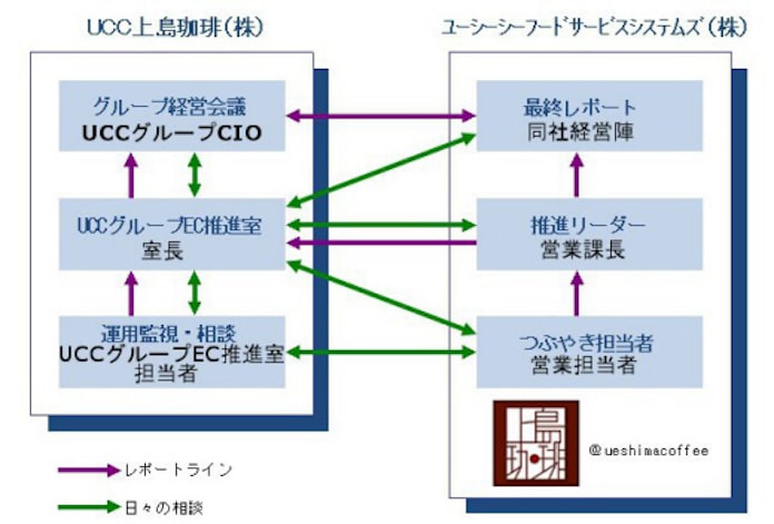 なぜ挫折する 導入企業の心得 日本経済新聞 なぜ挫折する 導入企業の心得 日本経済新聞
