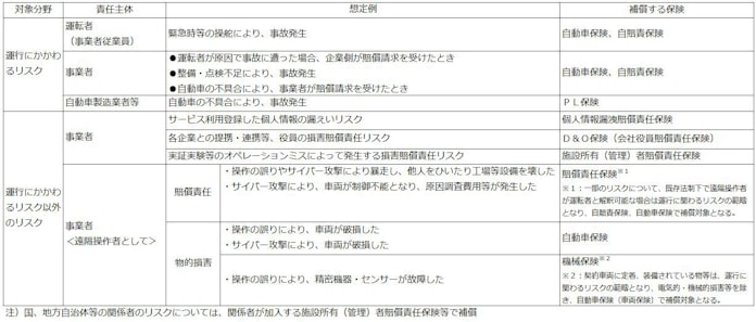 Pl保険も必要 自動車保険 自動運転でどう変わる 日本経済新聞 Pl保険も必要 自動車保険 自動運転でどう変わる 日本経済新聞
