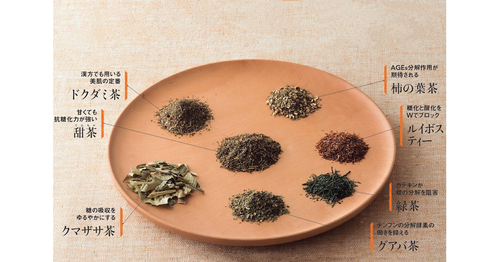 肌のたるみ くすみを解消 糖化を防ぐ7つのお茶 Nikkei Style 肌のたるみ くすみを解消 糖化を防ぐ7つのお茶 Nikkei Style