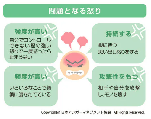 怒りのピーク は6秒 感情と上手に付き合う秘訣 Nikkei Style
