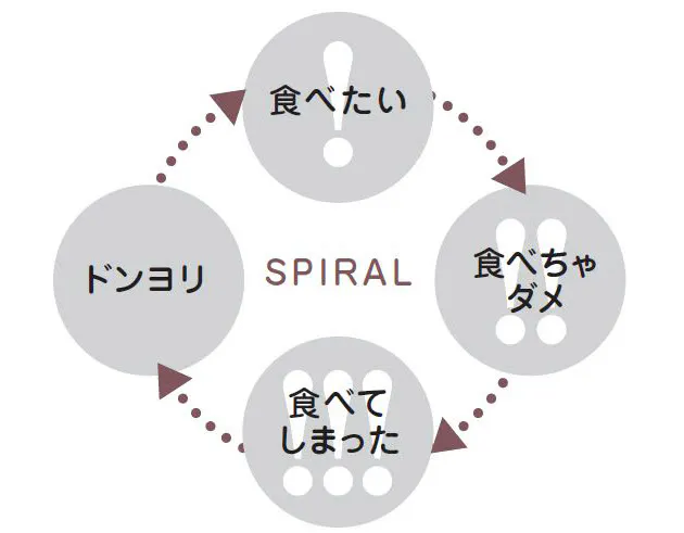 気がついたら食べている その食べ過ぎ 過食かも Nikkei Style
