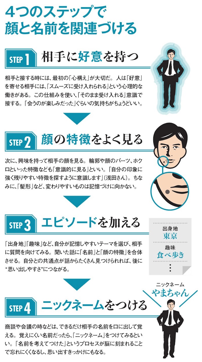 短時間で覚えられる 仕分け記憶術 日本経済新聞 短時間で覚えられる 仕分け記憶術 日本経済新聞