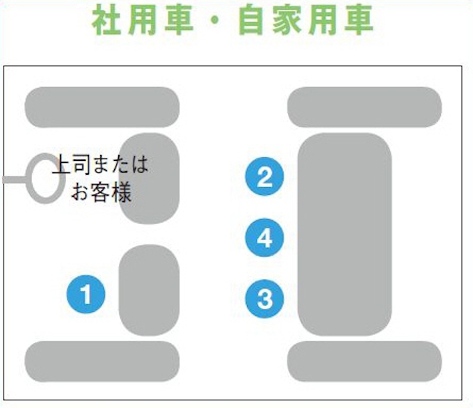 接待でも安心 乗り物 レストランの 上座 をチェック 日本経済新聞