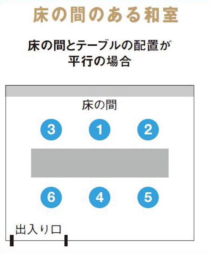 接待でも安心 乗り物 レストランの 上座 をチェック 日本経済新聞 接待でも安心 乗り物 レストランの 上座 をチェック 日本経済新聞