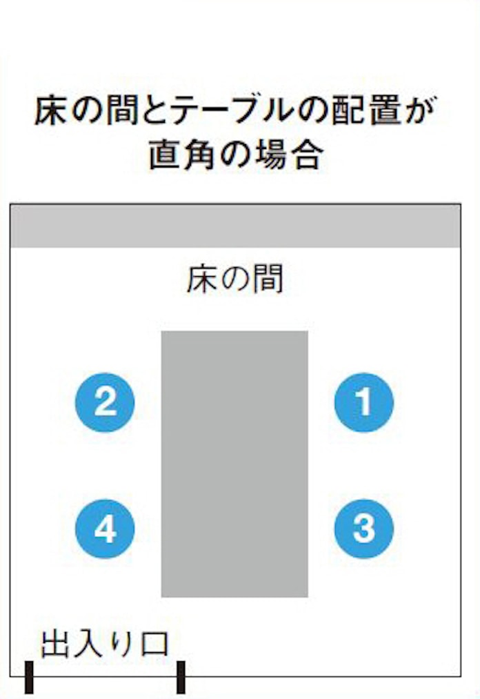 接待でも安心 乗り物 レストランの 上座 をチェック 日本経済新聞 接待でも安心 乗り物 レストランの 上座 をチェック 日本経済新聞