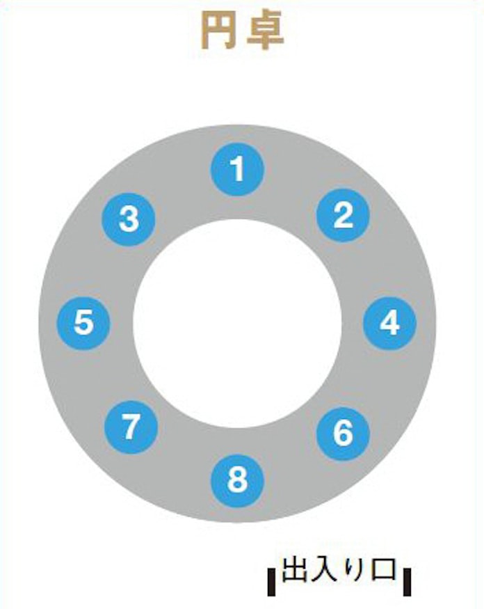 接待でも安心 乗り物 レストランの 上座 をチェック 日本経済新聞 接待でも安心 乗り物 レストランの 上座 をチェック 日本経済新聞