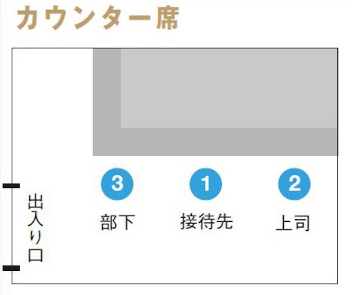 接待でも安心 乗り物 レストランの 上座 をチェック 日本経済新聞 接待でも安心 乗り物 レストランの 上座 をチェック 日本経済新聞