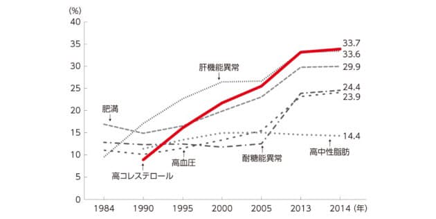 卵1日1個はウソ コレステロールの真実 Nikkei Style
