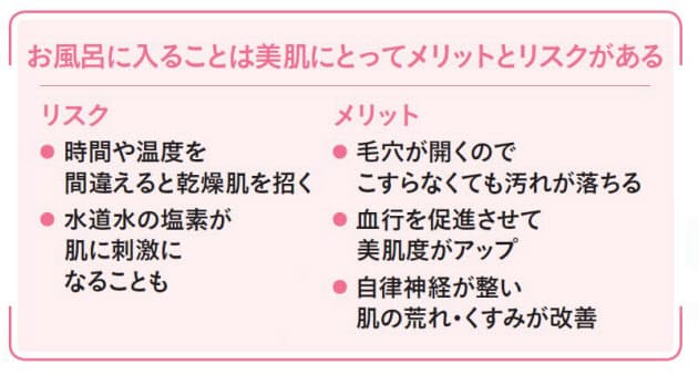 美容には逆効果 やってはいけない入浴法 Nikkei Style