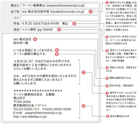 ビジネス電子メールの基本をマスター 日本経済新聞