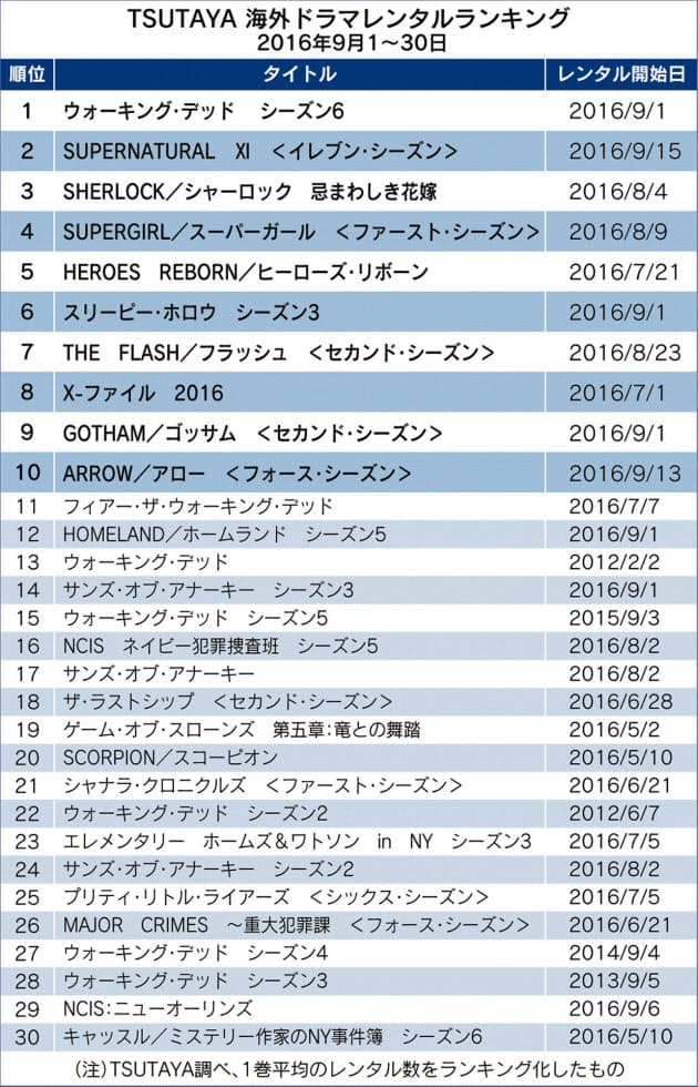 海ドラ1位 ウォーキング デッド ゾンビ人気の理由 Nikkei Style 海ドラ1位 ウォーキング デッド ゾンビ人気の理由 Nikkei Style