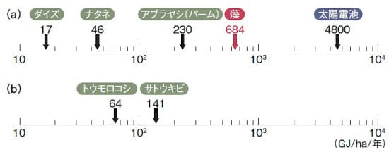 日本経済新聞 印刷画面 日本経済新聞 印刷画面