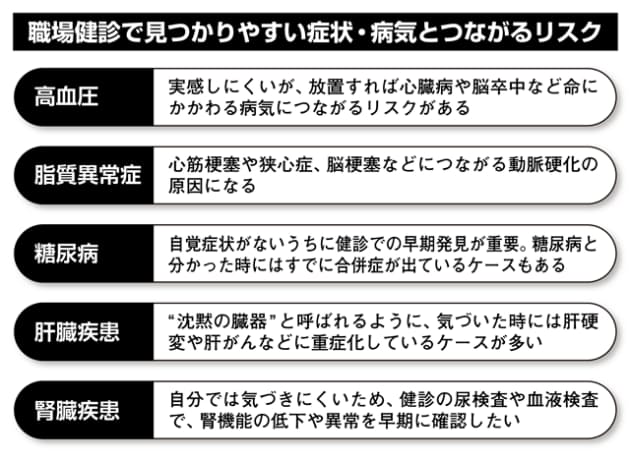 職場健診を受けていれば 大きな病気は発見できる Nikkei Style