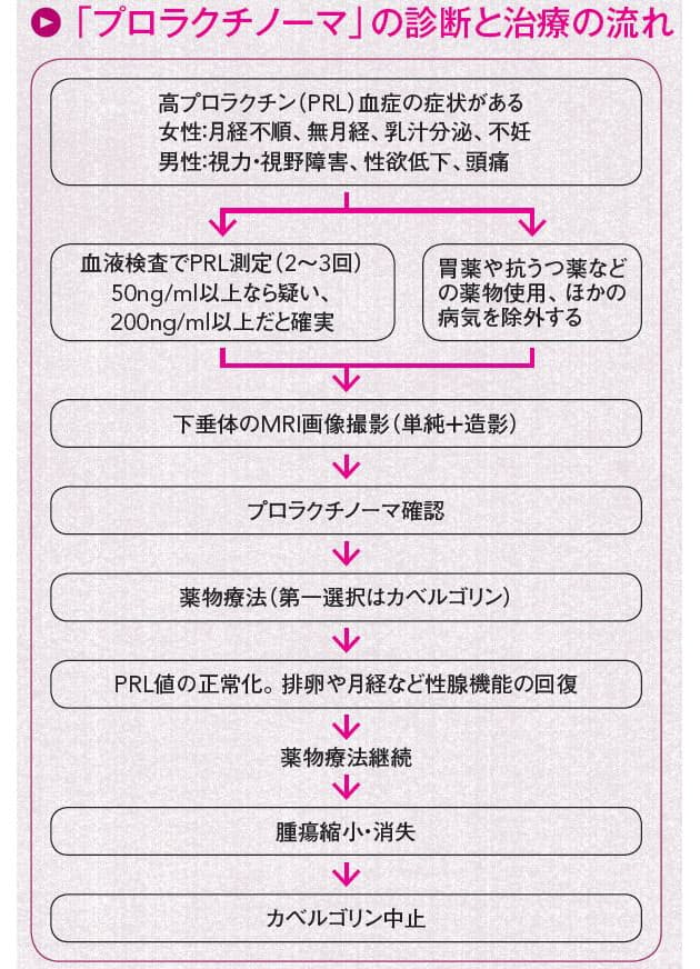 30代の不妊 脳腫瘍の疑いも 特効薬でほぼ完治 Nikkei Style 30代の不妊 脳腫瘍の疑いも 特効薬でほぼ完治 Nikkei Style