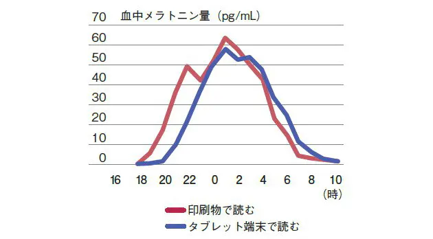 実は健康に悪い7つの眠り方 あなたは大丈夫 Nikkei Style