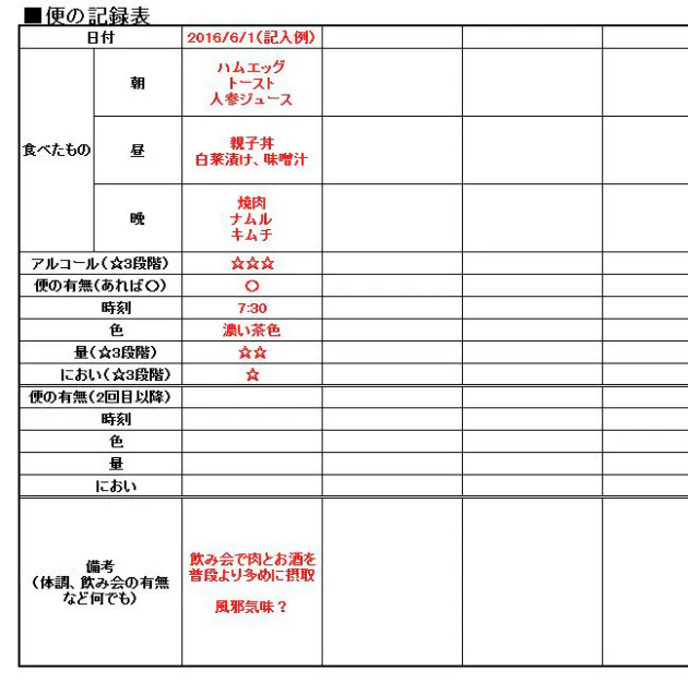 調査で判明 理想の 黄褐色うんち はたった15 Nikkei Style