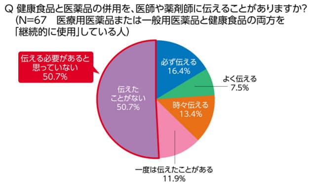 健康食品 4つの誤解 副作用の有無から効き目まで Nikkei Style 健康食品 4つの誤解 副作用の有無から効き目まで Nikkei Style