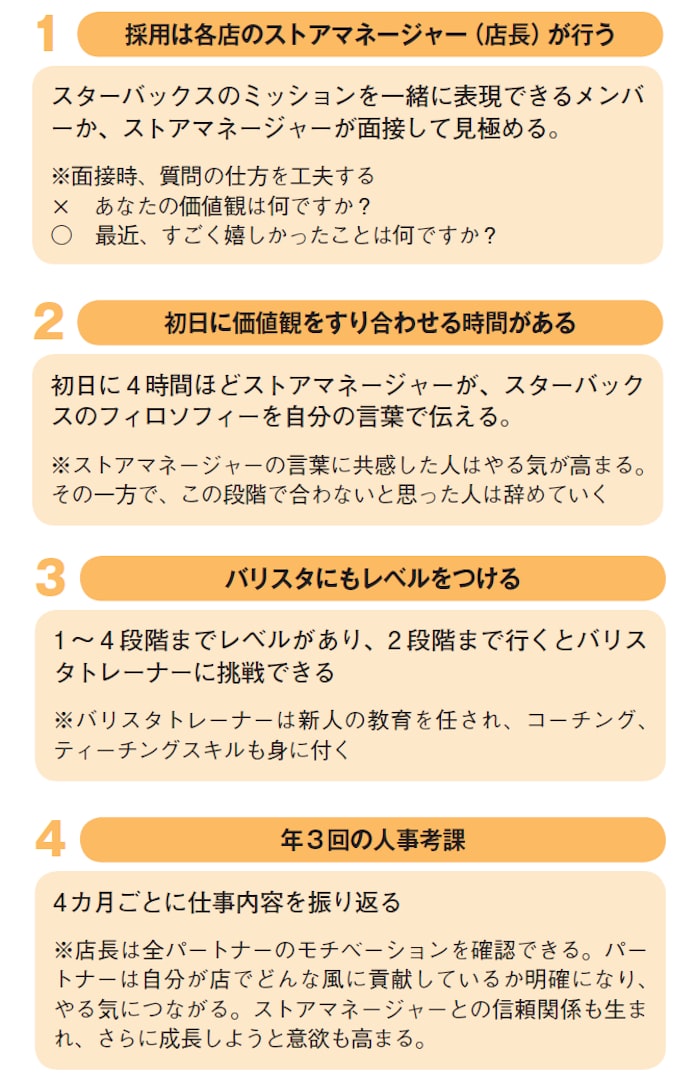 スターバックス 接客マニュアルがないから店員が育つ 日本経済新聞 スターバックス 接客マニュアルがないから店員が育つ 日本経済新聞