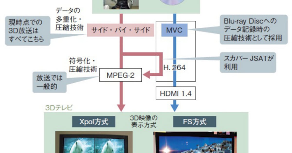 現行テレビ放送に左右2画面を押し込む 日本経済新聞 現行テレビ放送に左右2画面を押し込む 日本経済新聞