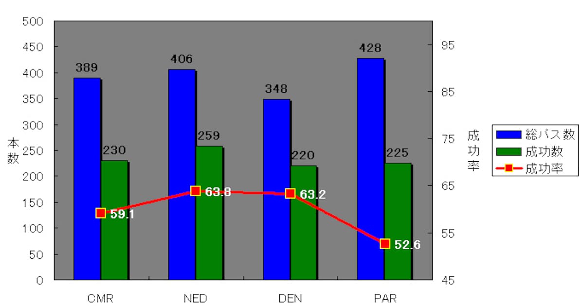 日本代表が南アw杯で残したもの 日本経済新聞 日本代表が南アw杯で残したもの 日本経済新聞