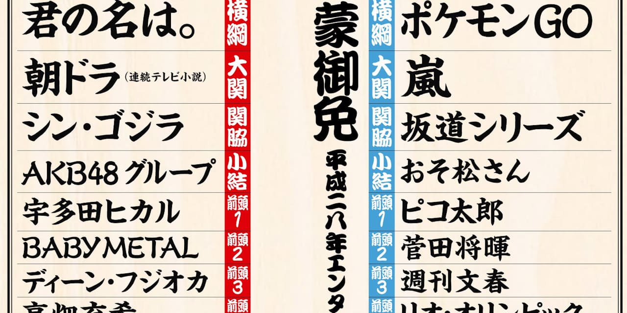 横綱は 君の名は と ポケモンgo 嵐は大関 Nikkei Style 横綱は 君の名は と ポケモンgo 嵐は大関 Nikkei Style