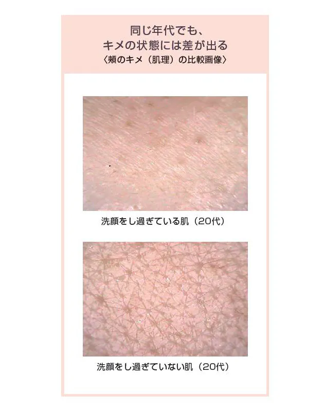 正しい美肌ケア 知っている人は半分以下 Nikkei Style 正しい美肌ケア 知っている人は半分以下 Nikkei Style