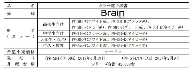 シャープ カラー電子辞書 Brain 4機種11モデルを発売 日本経済新聞 シャープ カラー電子辞書 Brain 4機種11モデルを発売 日本経済新聞