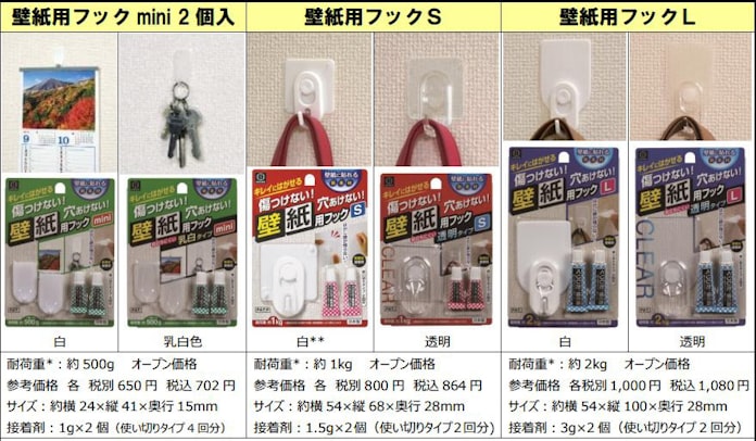 小久保工業所 穴をあけずにつけられる 壁紙用フック 6種を発売 日本経済新聞 小久保工業所 穴をあけずにつけられる 壁紙用フック 6種を発売 日本経済新聞