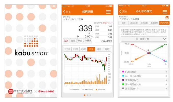 カブドットコム証券 投資情報配信アプリ Kabu Smart を全面リニューアル 日本経済新聞