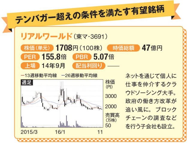 17年は 10倍株 の当たり年 大化け株はこう探す Nikkei Style 17年は 10倍株 の当たり年 大化け株はこう探す Nikkei Style