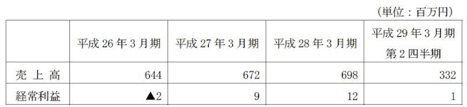 マーチャント バンカーズ ホテルjalシティ松山 の営業終了を決議 日本経済新聞