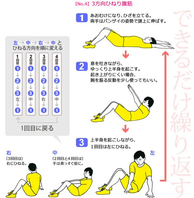 1日4分で激痩せするhiitの最強メニュー 目的別6選を紹介 Dews デュース