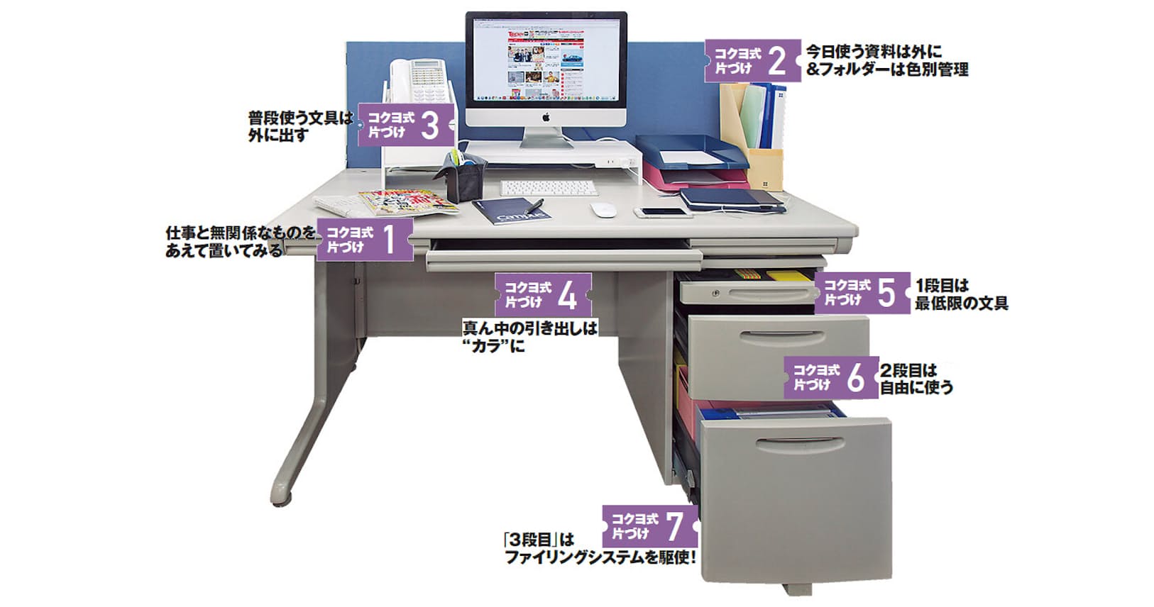 コクヨ式整理術 理想の机は すし屋のカウンター Nikkei Style コクヨ式整理術 理想の机は すし屋のカウンター Nikkei Style