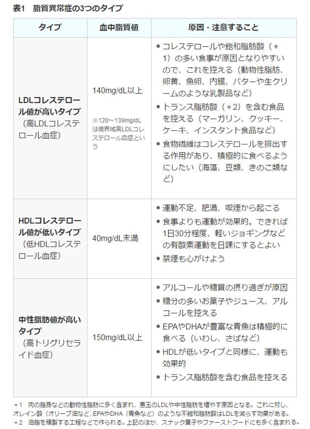 脂質異常症 低hdl コレステロール血症 セルジェンテック株式会社