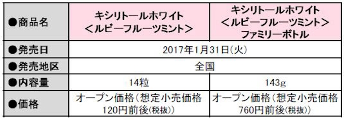 ロッテ ミントタブレット 目から鼻に抜けるタブレット などを発売 日本経済新聞
