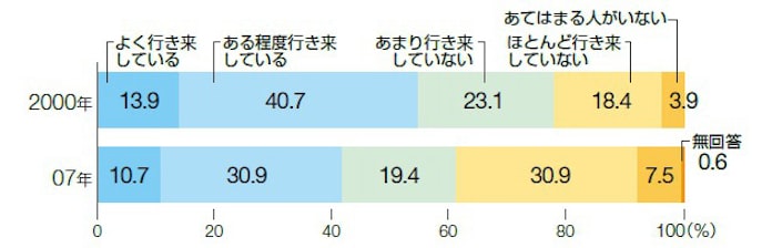 なぜ増える 建物の反射光が起こすトラブル 日本経済新聞