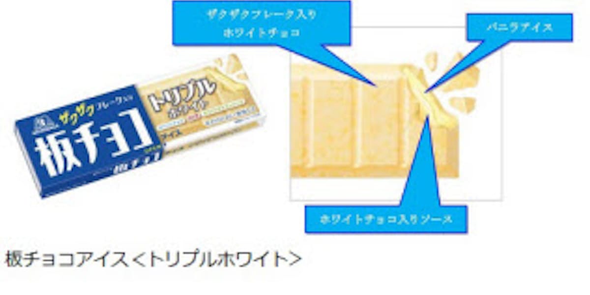 森永製菓 白づくし の 板チョコアイス トリプルホワイト をコンビニで冬季限定発売 日本経済新聞 森永製菓 白づくし の 板チョコアイス トリプルホワイト をコンビニで冬季限定発売 日本経済新聞