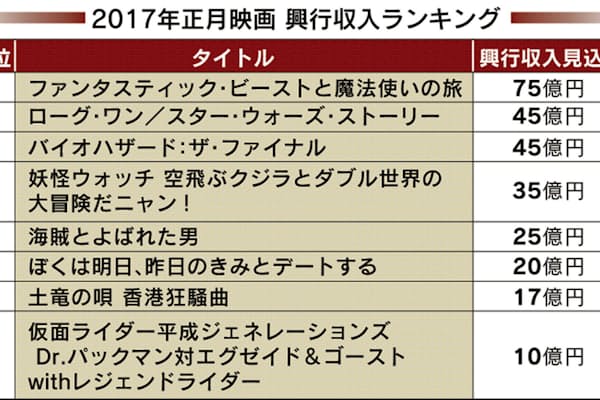 ハリウッドスターは なぜトランプ政権が嫌いなのか Nikkei Style ハリウッドスターは なぜトランプ政権が嫌いなのか Nikkei Style