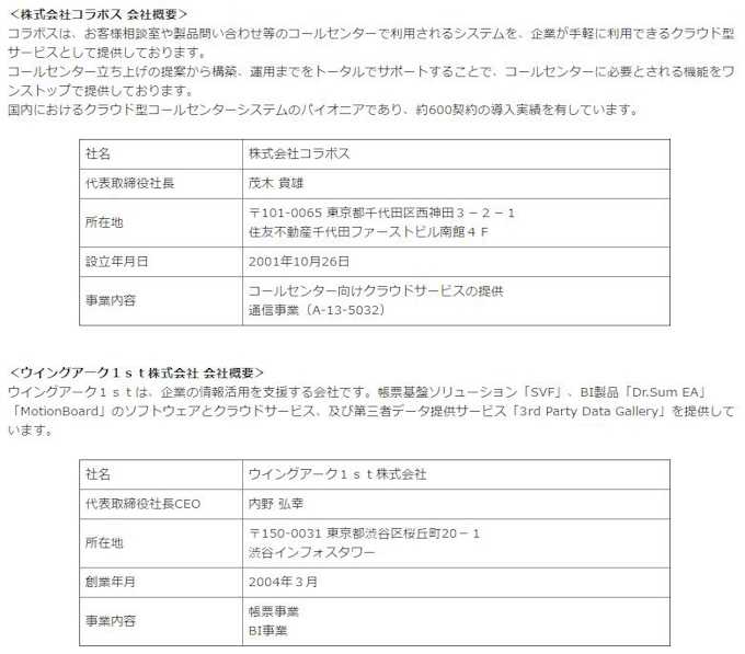 コラボスとウイングアーク1st Motionboard Cloud と Nyplace がシステム連携を開始 日本経済新聞